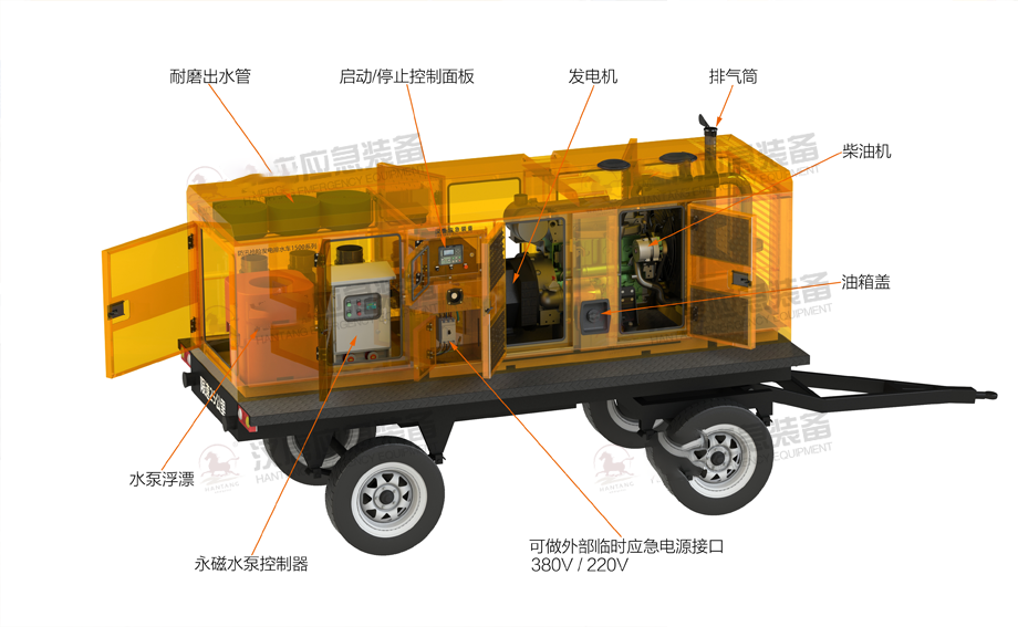 1000方发电机组排水泵
